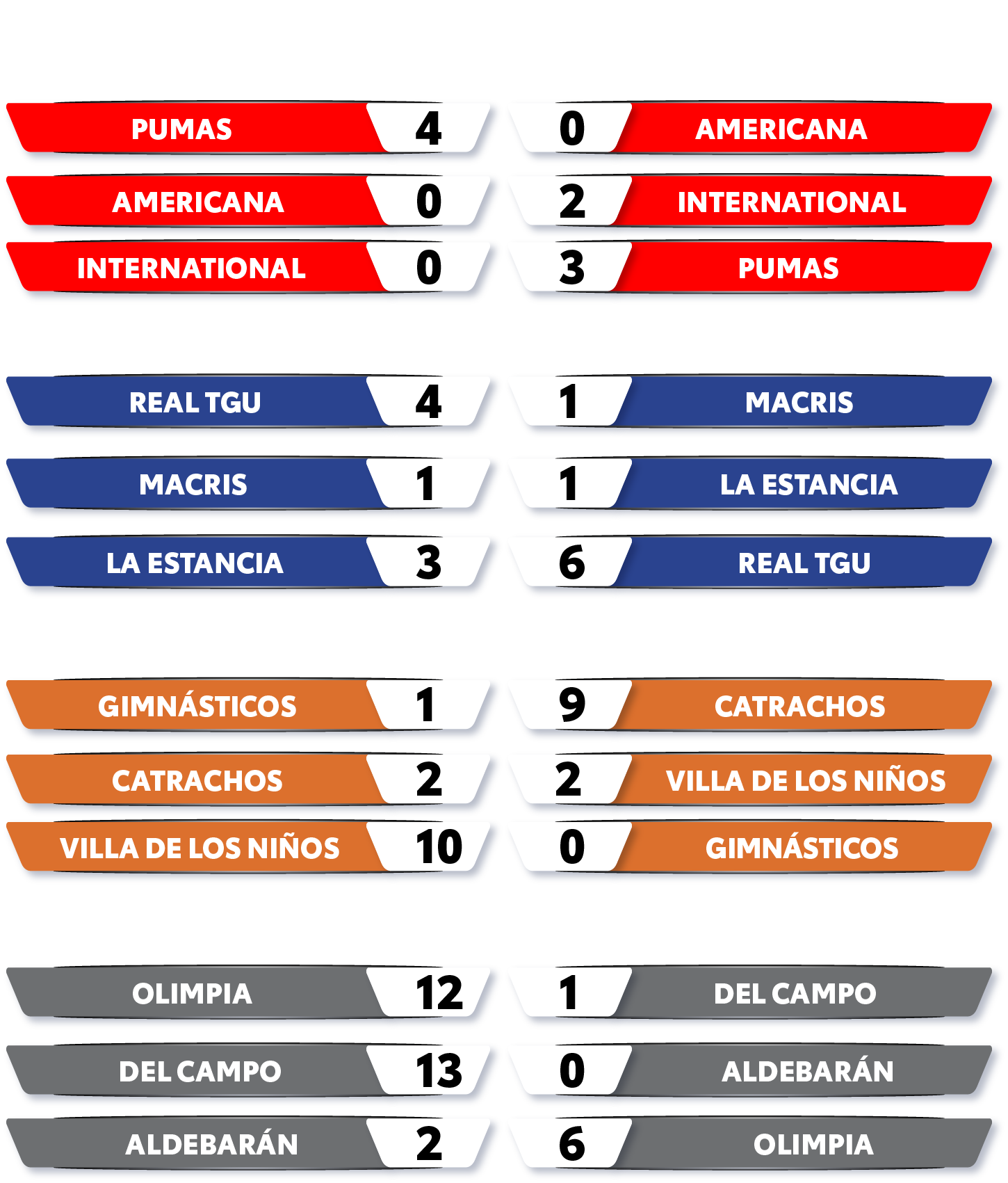 resultados_de_parditos_fase_II