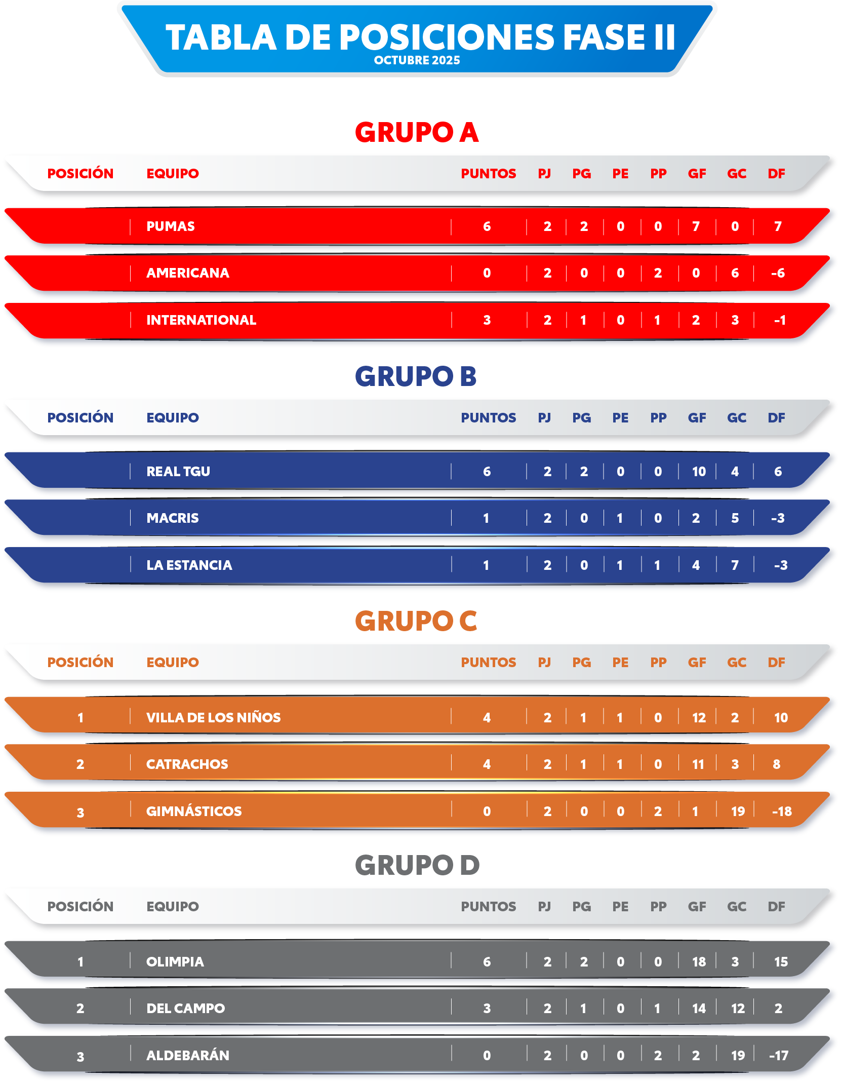 tabla_de_posiciones_fase_II
